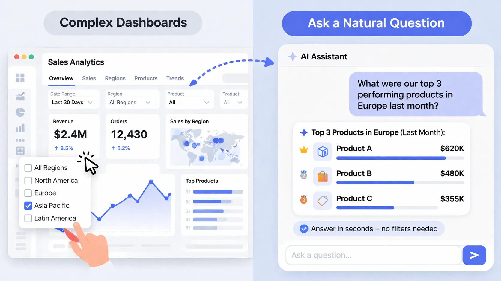 AI chat vs dashboards illustration