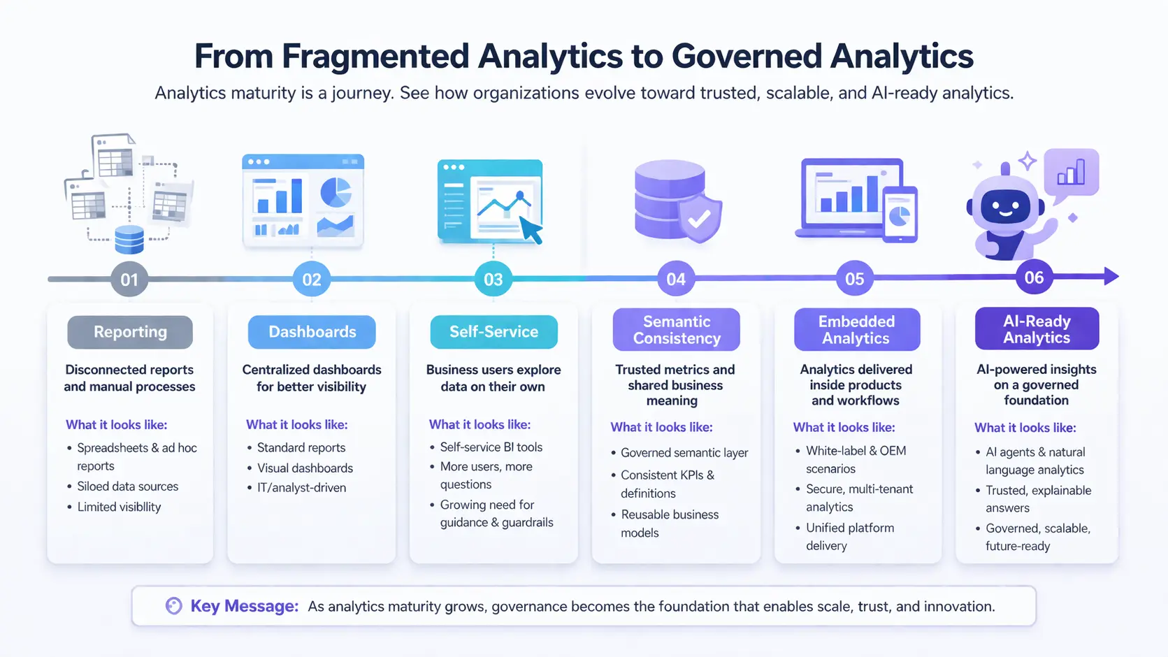 Governed analytics illustration 3