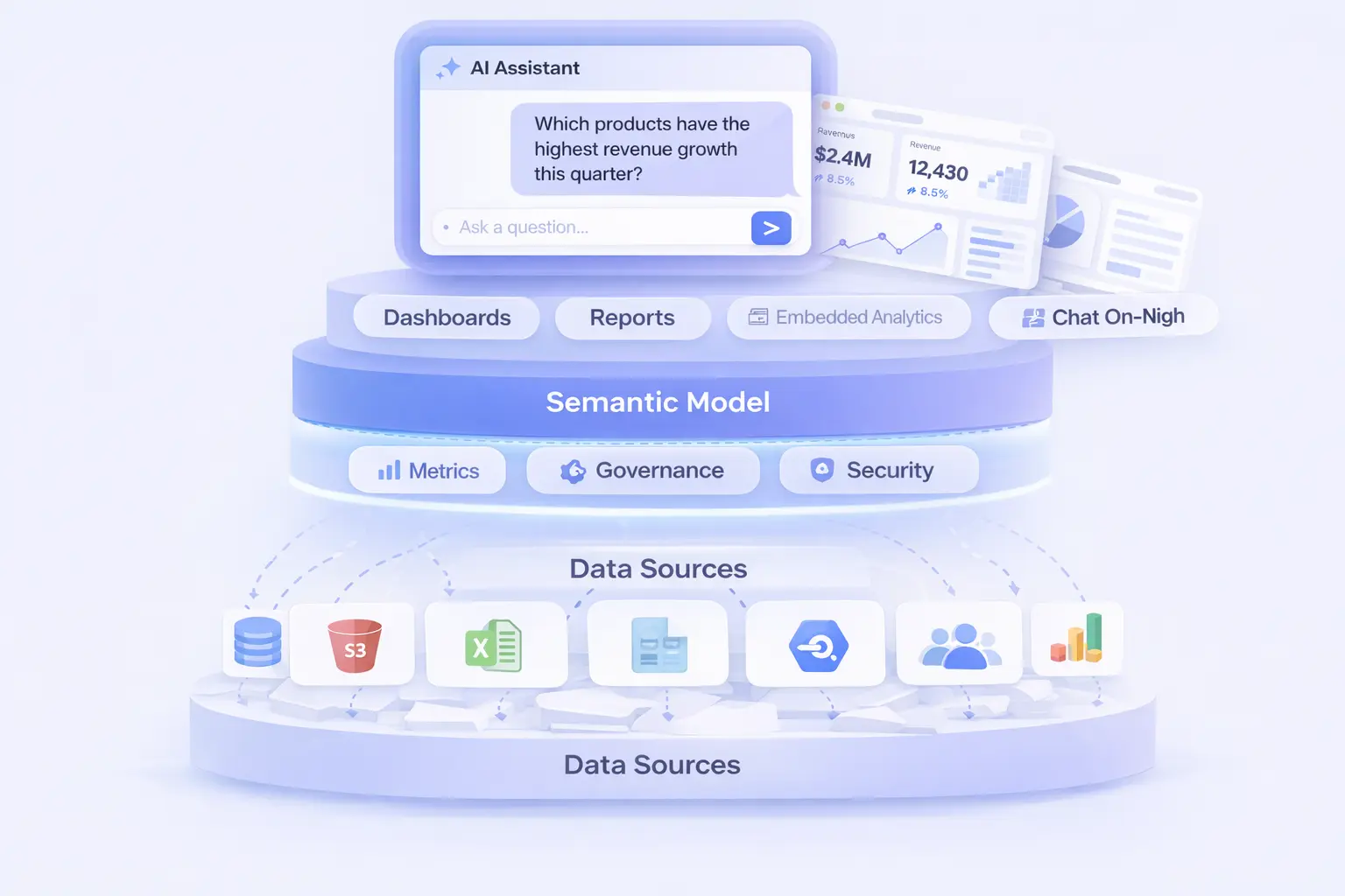 AI on governed analytics illustration