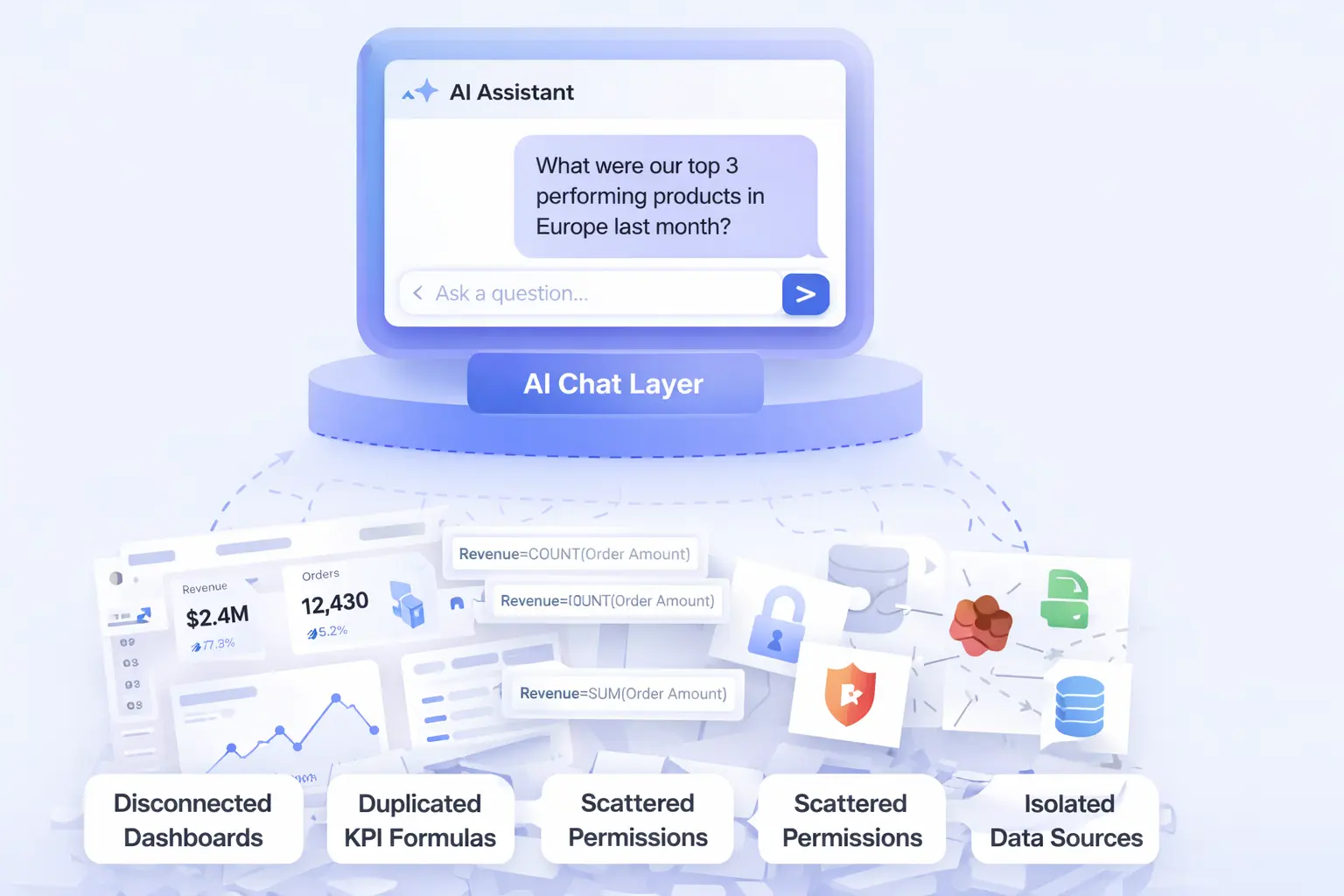AI chat limitations illustration