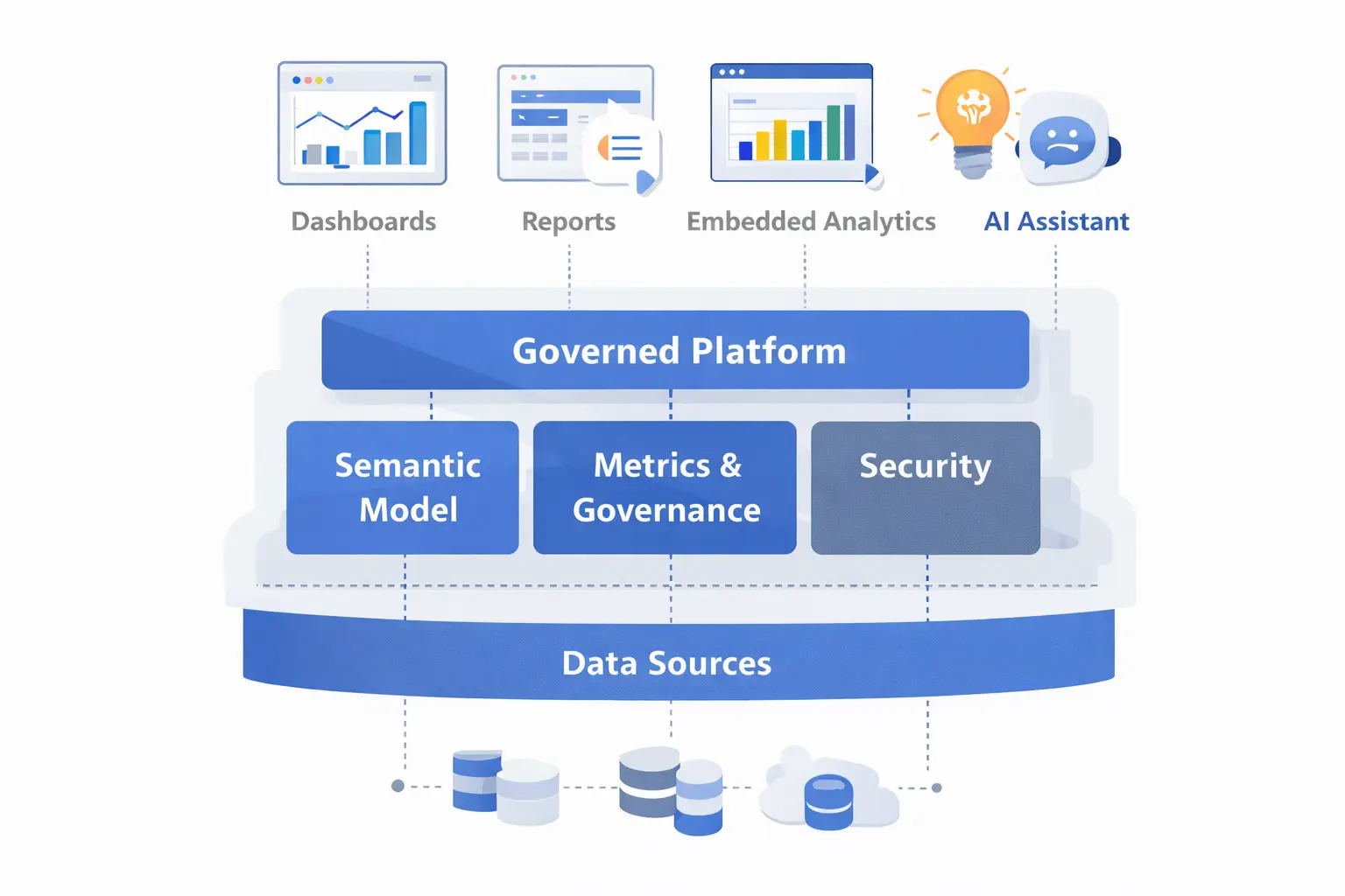 Governed analytics illustration 2