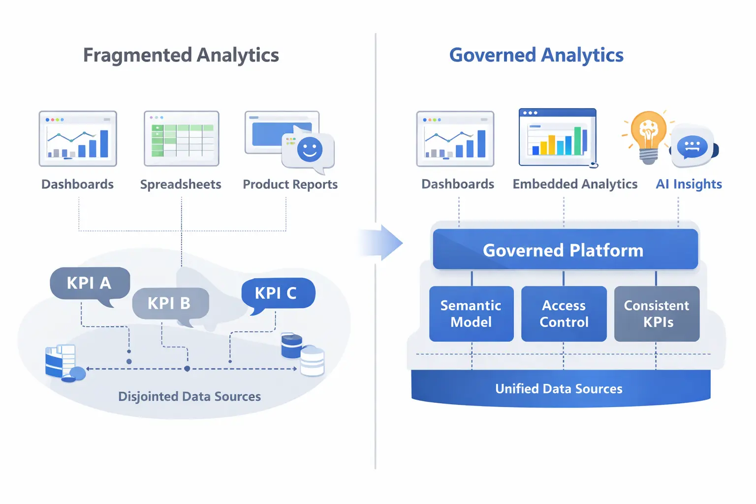 Governed analytics illustration 1